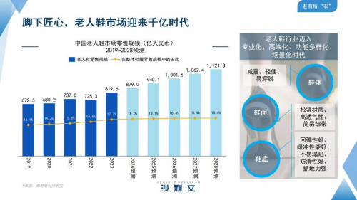 老人鞋市场迎来千亿时代，足力健做强品牌的生动实践