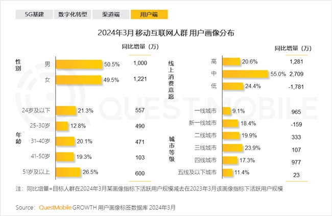 互联网人群画像