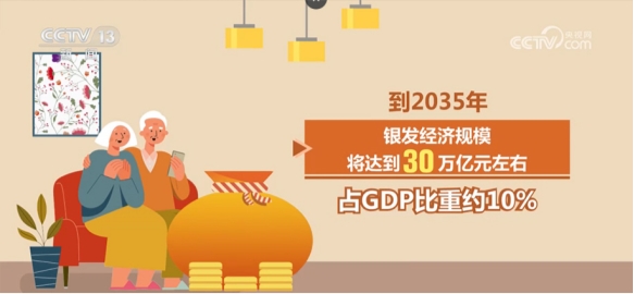 银发经济市场规模